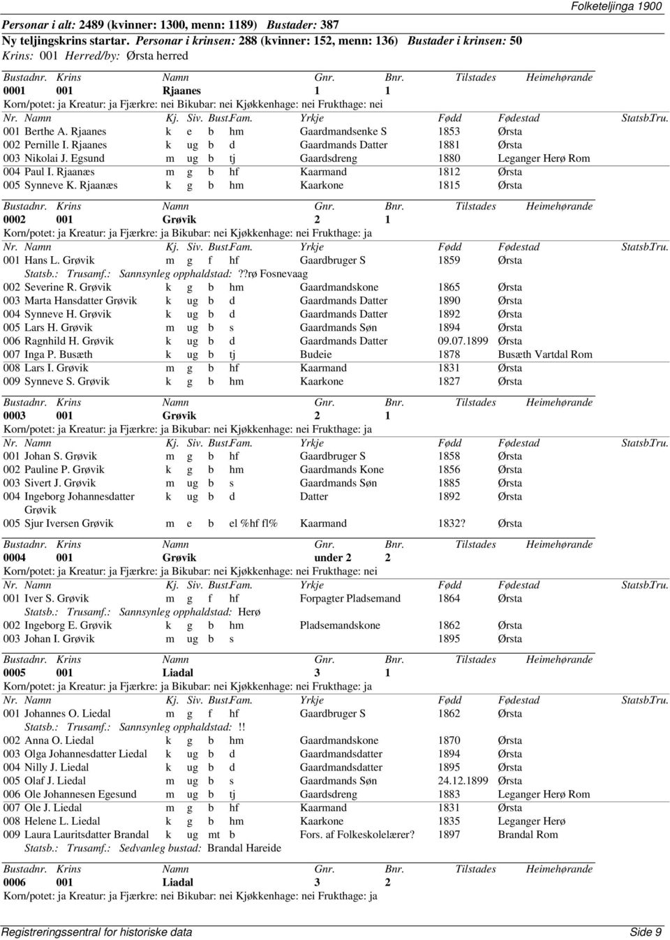 Rjaanes k e b hm Gaardmandsenke S 1853 002 Pernille I. Rjaanes k ug b d Gaardmands Datter 1881 003 Nikolai J. Egsund m ug b tj Gaardsdreng 1880 Leganger Herø Rom 004 Paul I.