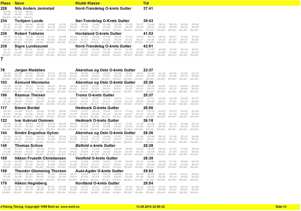 Robert Tokheim Hordaland O-krets Gutter 41:52 00:37 01:51 04:33 09:29 11:11 14:44 16:12 17:47 24:04 25:26 29:52 31:13 33:30 36:14 39:30 40:57 41:24 41:52 00:37 01:14 02:42 04:56 01:42 03:33 01:28