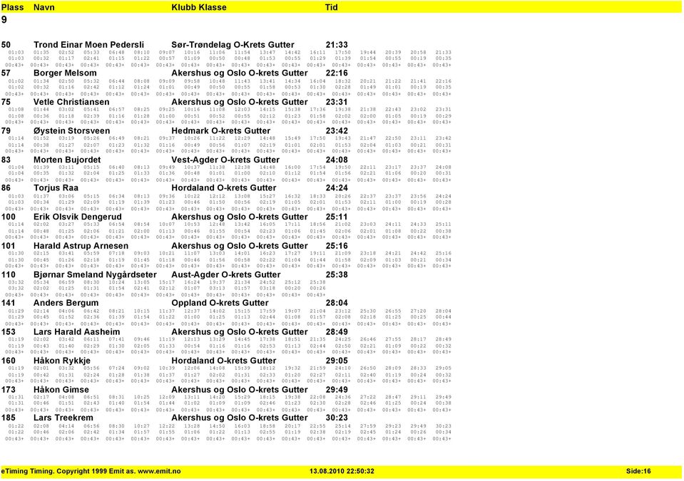 13:41 14:34 16:04 18:32 20:21 21:22 21:41 22:16 01:02 00:32 01:16 02:42 01:12 01:24 01:01 00:49 00:50 00:55 01:58 00:53 01:30 02:28 01:49 01:01 00:19 00:35 75 Vetle Christiansen Akershus og Oslo
