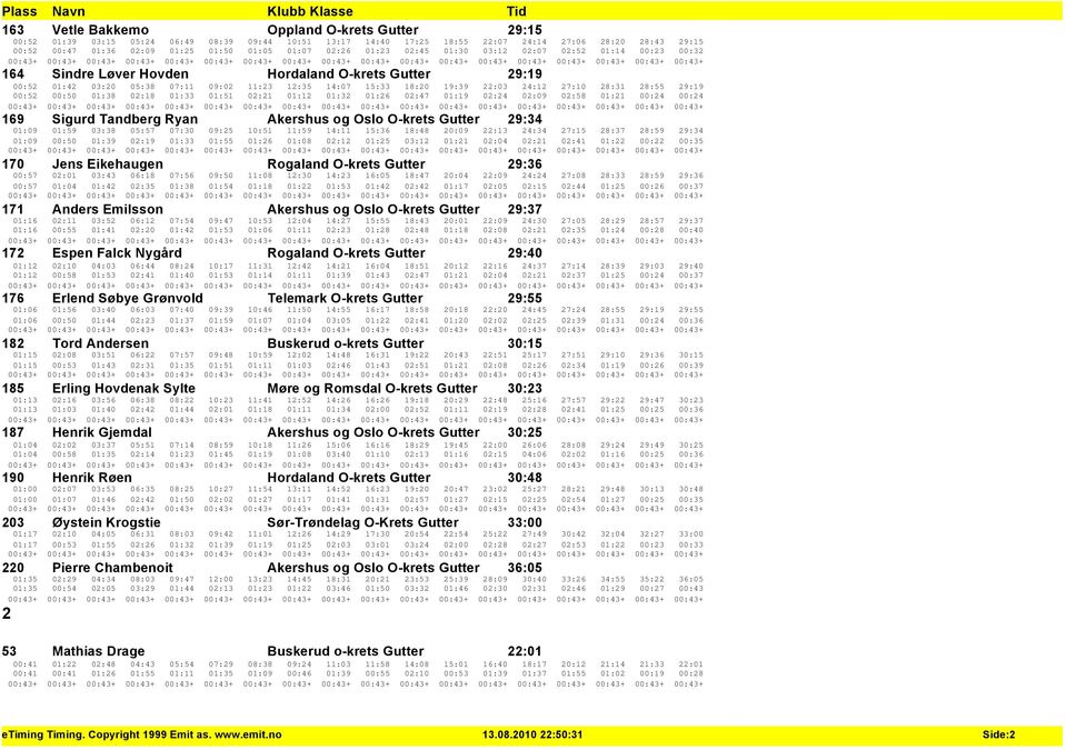 24:12 27:10 28:31 28:55 29:19 00:52 00:50 01:38 02:18 01:33 01:51 02:21 01:12 01:32 01:26 02:47 01:19 02:24 02:09 02:58 01:21 00:24 00:24 169 Sigurd Tandberg Ryan Akershus og Oslo O-krets Gutter