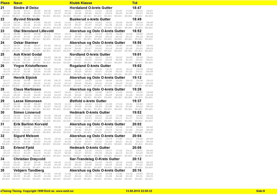 01:38 01:18 00:27 01:07 00:29 01:38 01:53 01:06 00:19 00:30 23 Olai Stensland Lillevold Akershus og Oslo O-krets Gutter 18:52 01:16 02:06 03:57 05:54 07:11 09:01 10:15 11:04 11:50 12:19 14:35 16:45