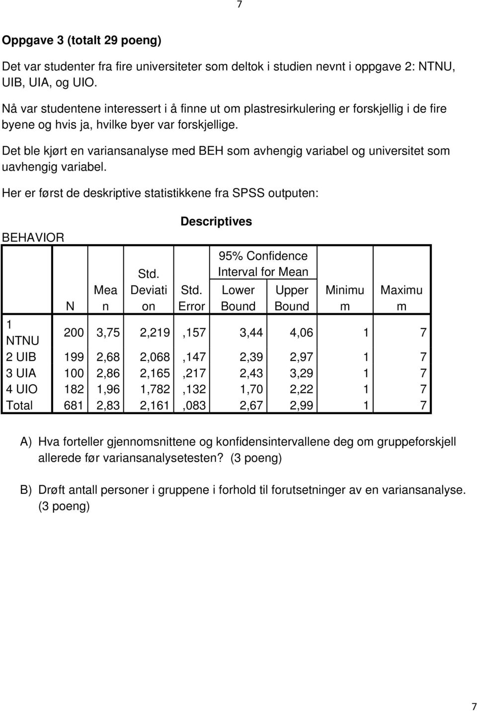 Det ble kjørt en variansanalyse med BEH som avhengig variabel og universitet som uavhengig variabel. Her er først de deskriptive statistikkene fra SPSS outputen: BEHAVIOR N Mea n Std.