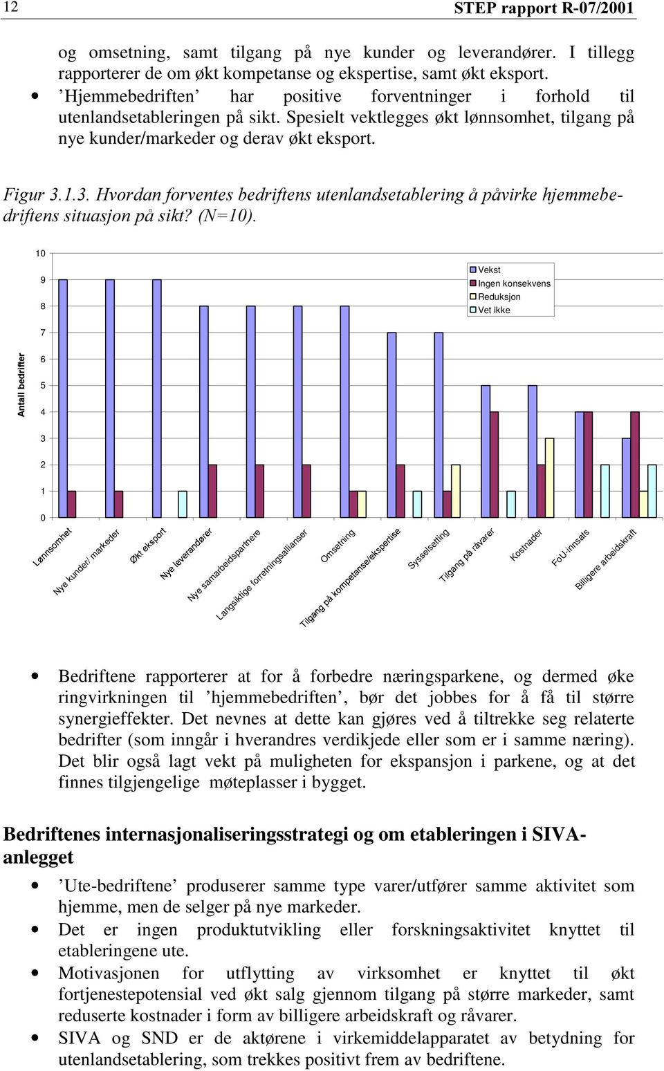 )LJX+YRGDQIRYQWVEGLIWQVXWQODQGVWDEOLQJnSnYLNKMPPE GLIWQVVLWXDVMRQSnVLNW"1 10 9 8 Vekst Ingen konsekvens Reduksjon Vet ikke 7 W LI G OÃE W D Q $ 6 5 4 3 2 1 0 Nye kunder/ markeder Nye