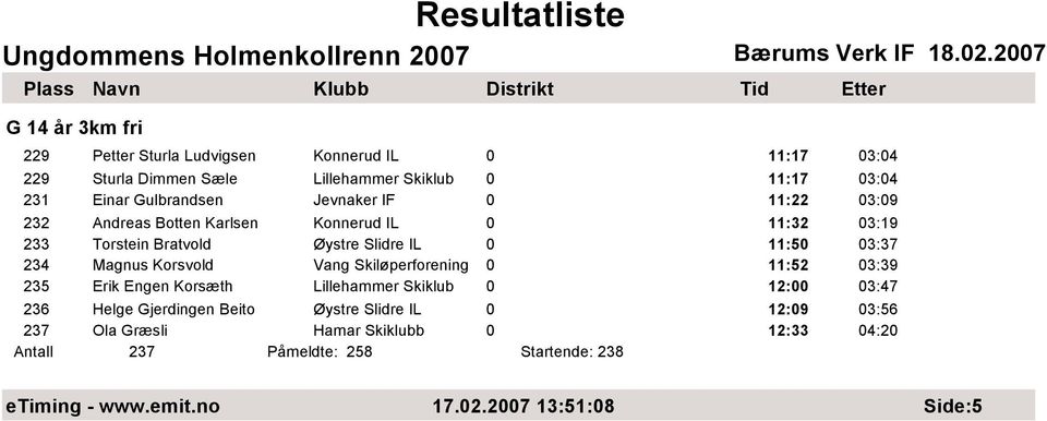 Korsvold Vang Skiløperforening 0 11:52 03:39 235 Erik Engen Korsæth Lillehammer Skiklub 0 12:00 03:47 236 Helge Gjerdingen Beito Øystre