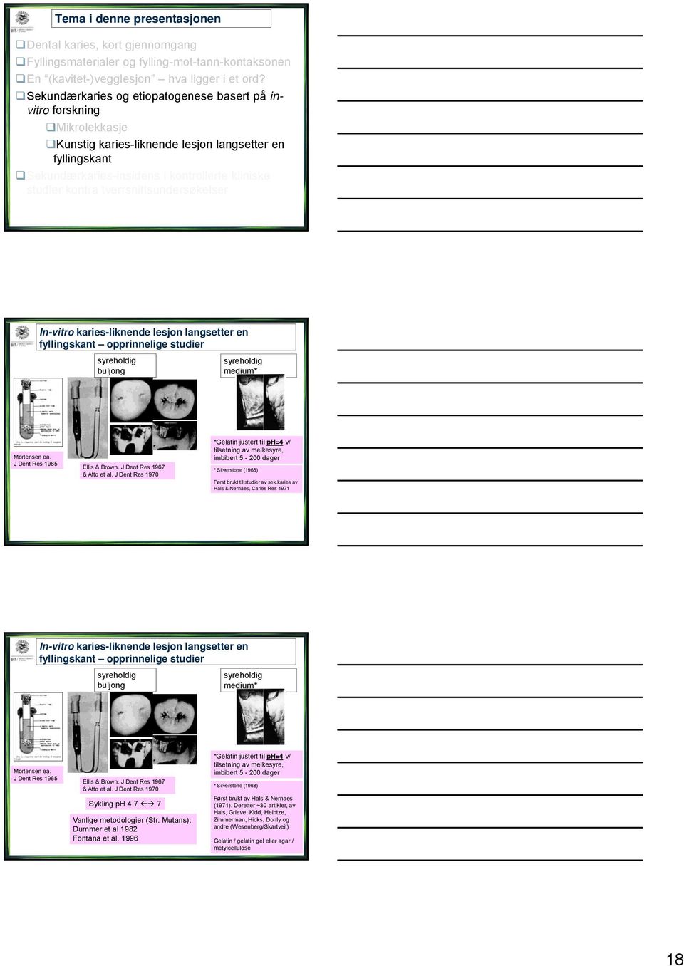 tverrsnittsundersøkelser In-vitro karies-liknende lesjon langsetter en fyllingskant opprinnelige studier syreholdig buljong syreholdig medium* Mortensen ea. J Dent Res 1965 Ellis & Brown.