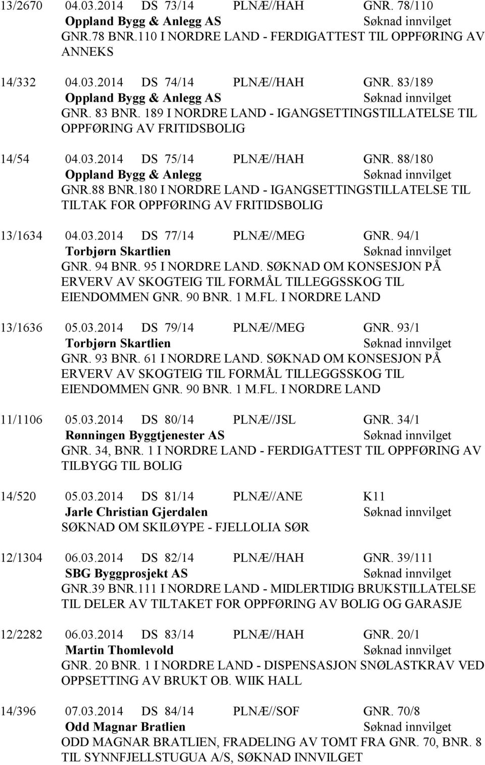 180 I NORDRE LAND - IGANGSETTINGSTILLATELSE TIL TILTAK FOR OPPFØRING AV FRITIDSBOLIG 13/1634 04.03.2014 DS 77/14 PLNÆ//MEG GNR. 94/1 Torbjørn Skartlien GNR. 94 BNR. 95 I NORDRE LAND.