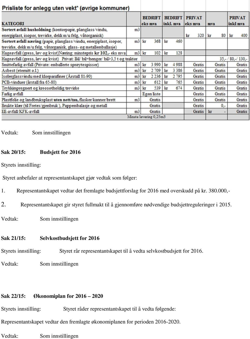 Representantskapet gir styret fullmakt til å gjennomføre nødvendige budsjettreguleringer i 2015.