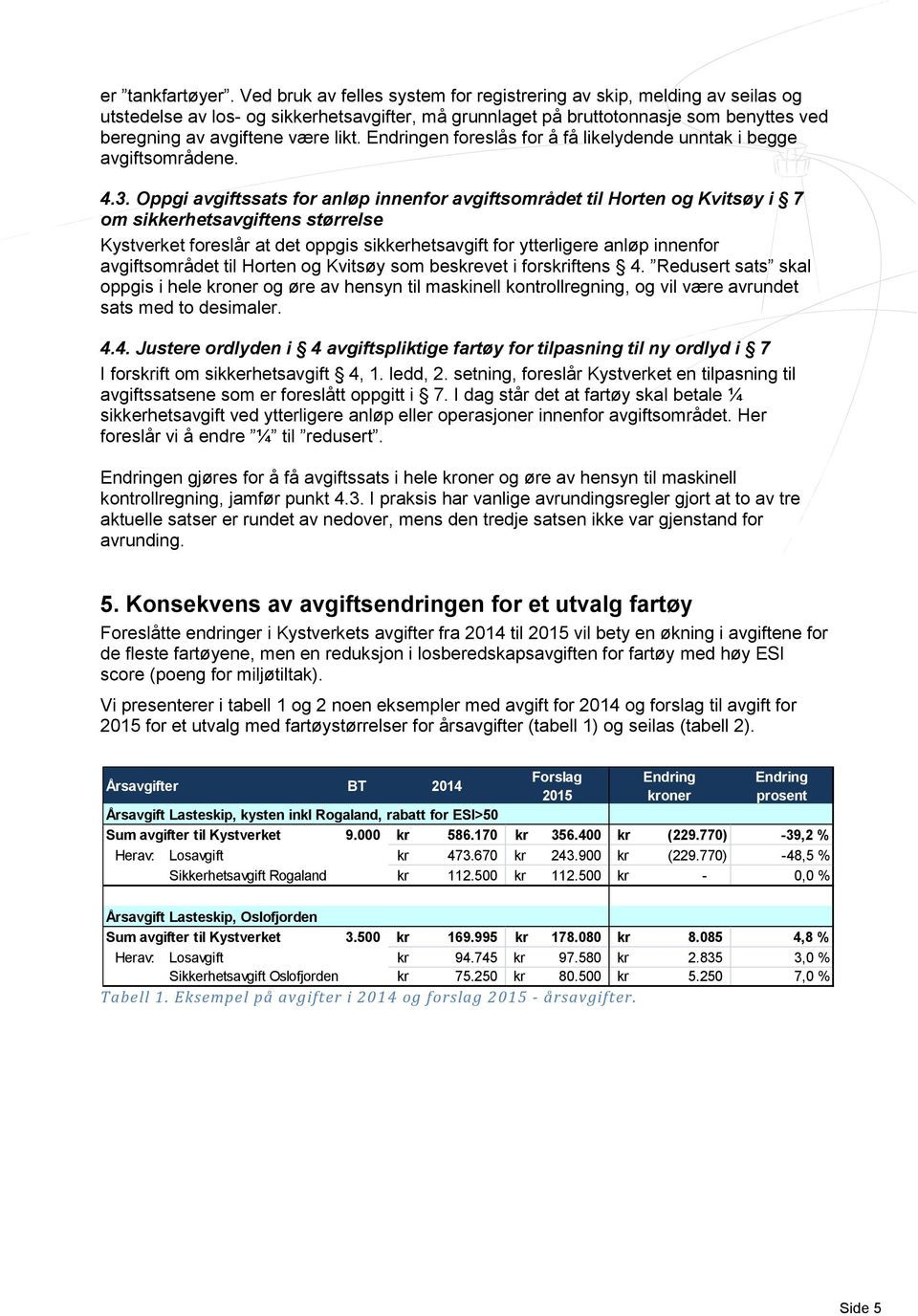 Endringen foreslås for å få likelydende unntak i begge avgiftsområdene. 4.3.