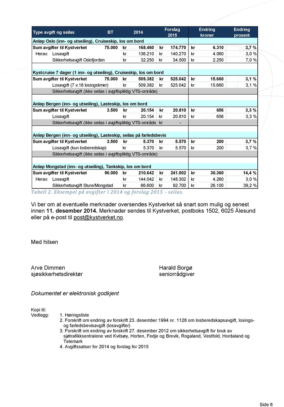 250 7,0 % Kystcruise 7 dager (1 inn- og utseiling), Cruiseskip, los om bord Sum avgifter til Kystverket 75.000 kr 509.382 kr 525.042 kr 15.