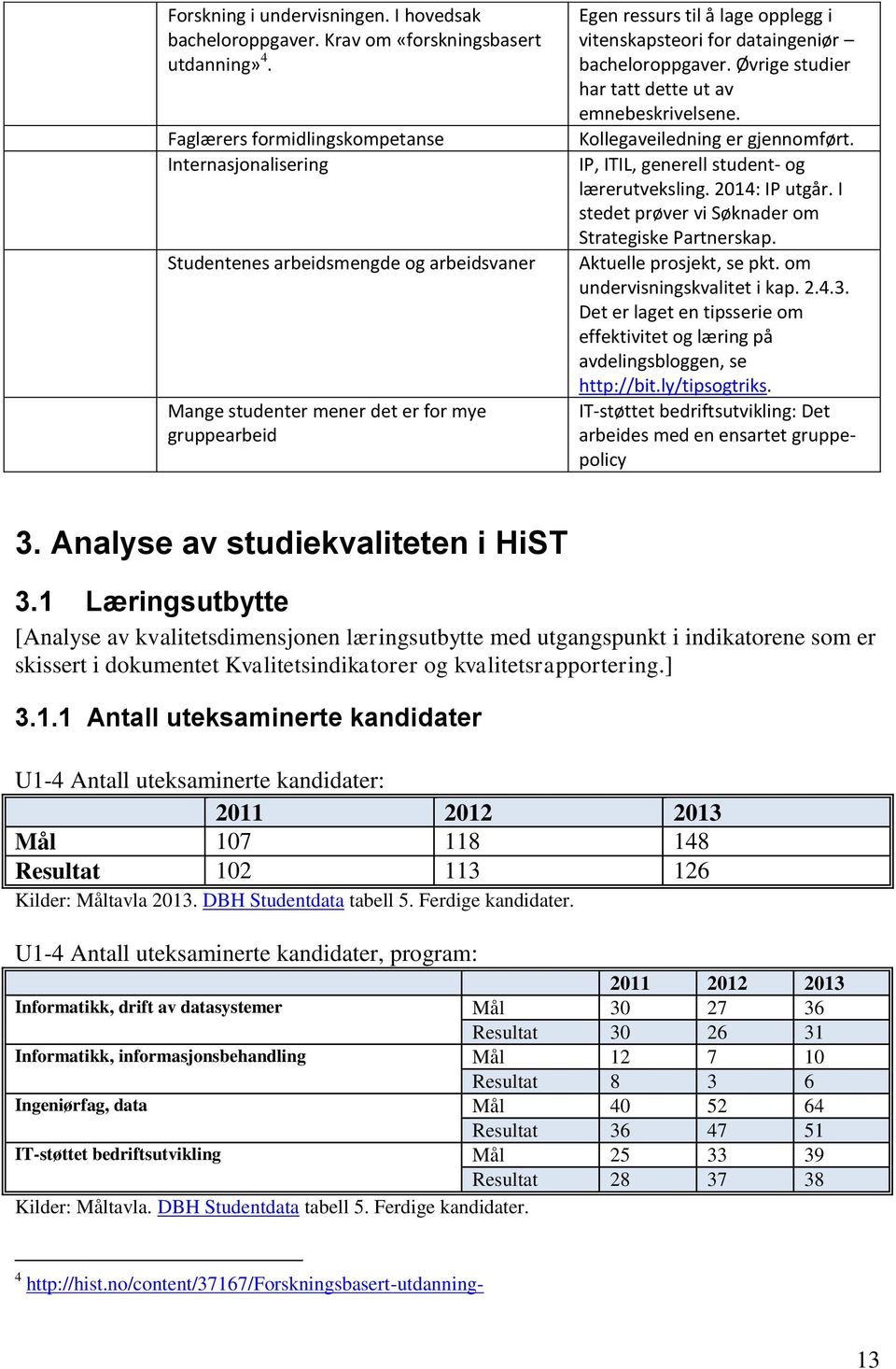 dataingeniør bacheloroppgaver. Øvrige studier har tatt dette ut av emnebeskrivelsene. Kollegaveiledning er gjennomført. IP, ITIL, generell student- og lærerutveksling. 214: IP utgår.