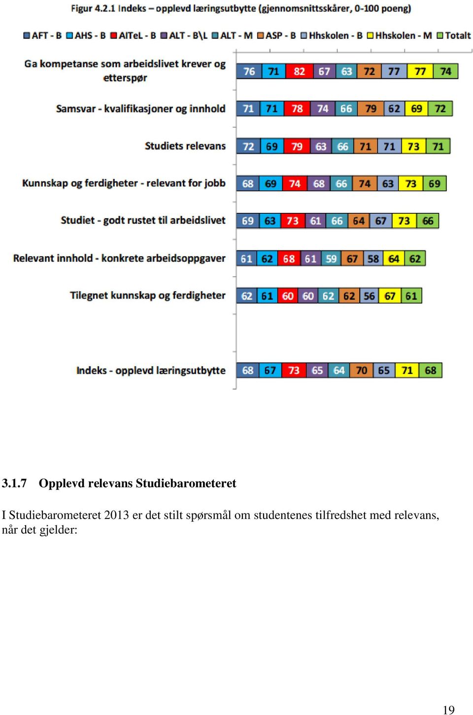 Studiebarometeret 213 er det stilt