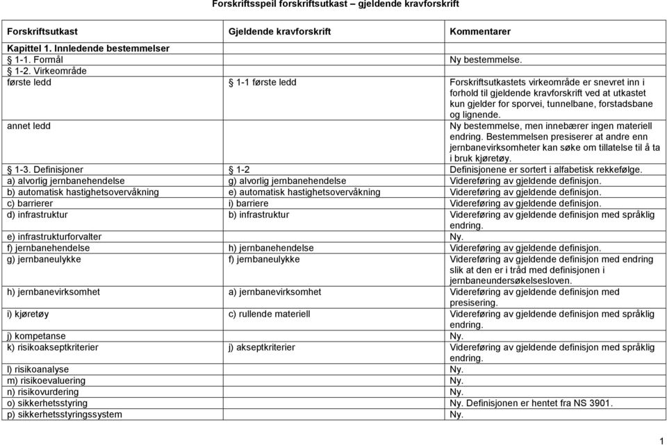 lignende. endring. Bestemmelsen presiserer at andre enn jernbanevirksomheter kan søke om tillatelse til å ta i bruk kjøretøy. 1-3. Definisjoner 1-2 Definisjonene er sortert i alfabetisk rekkefølge.