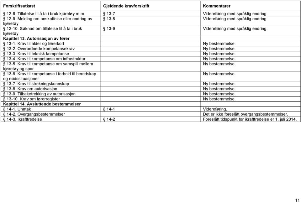 Krav til teknisk kompetanse 13-4. Krav til kompetanse om infrastruktur 13-5. Krav til kompetanse om samspill mellom kjøretøy og spor 13-6.