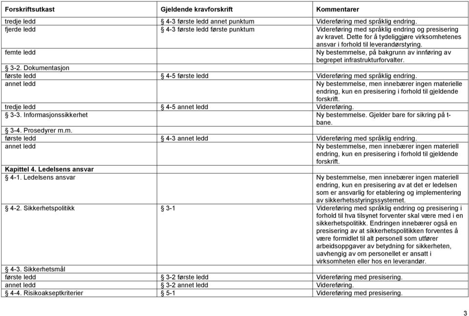 Dokumentasjon første ledd 4-5 første ledd Videreføring med språklig endring. e endring, kun en presisering i forhold til gjeldende forskrift. 4-5 Videreføring. 3-3.