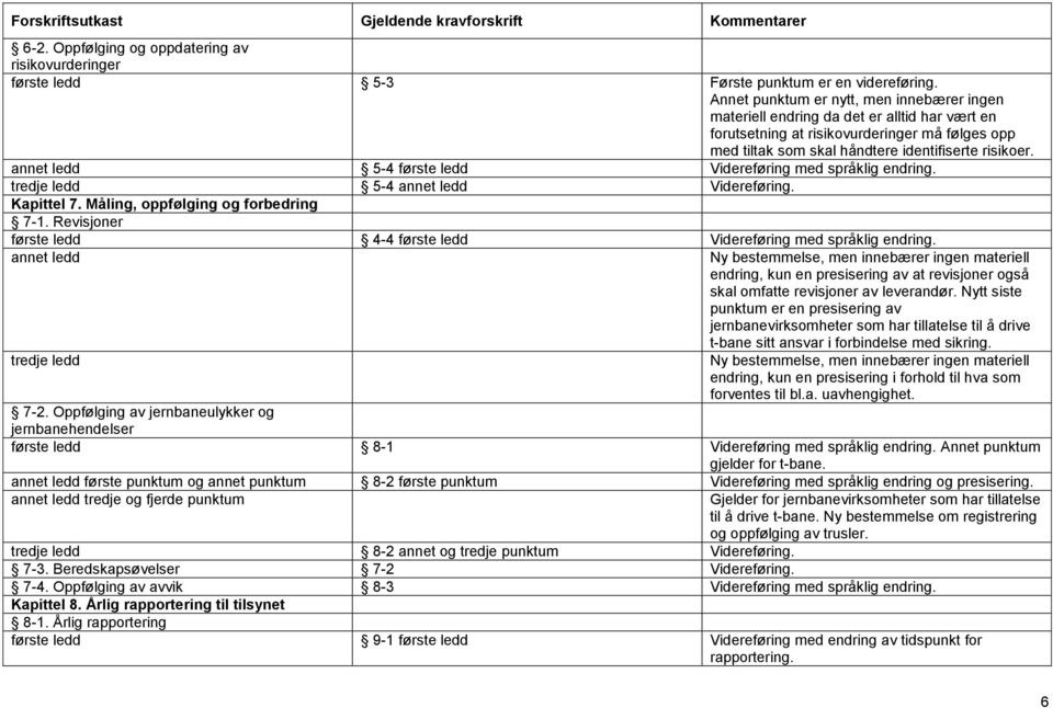 5-4 første ledd Videreføring med språklig endring. 5-4 Videreføring. Kapittel 7. Måling, oppfølging og forbedring 7-1. Revisjoner første ledd 4-4 første ledd Videreføring med språklig endring.