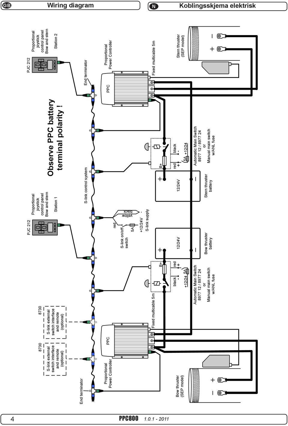 PJC 212 Proportional joystick control panel Bow and stern Station 2 End terminator S-link control system End terminator Proportional Power Controller PPC red PPC Proportional Power Controller yellow