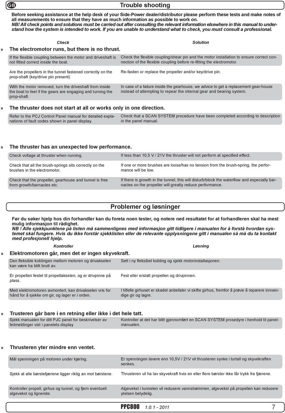 All check points and solutions must be carried out after consulting the relevant information elsewhere in this manual to understand how the system is intended to work.