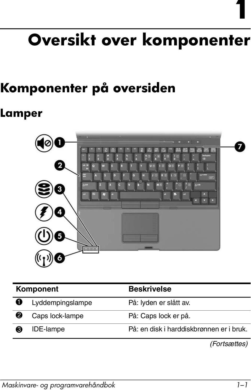 2 Caps lock-lampe På: Caps lock er på.