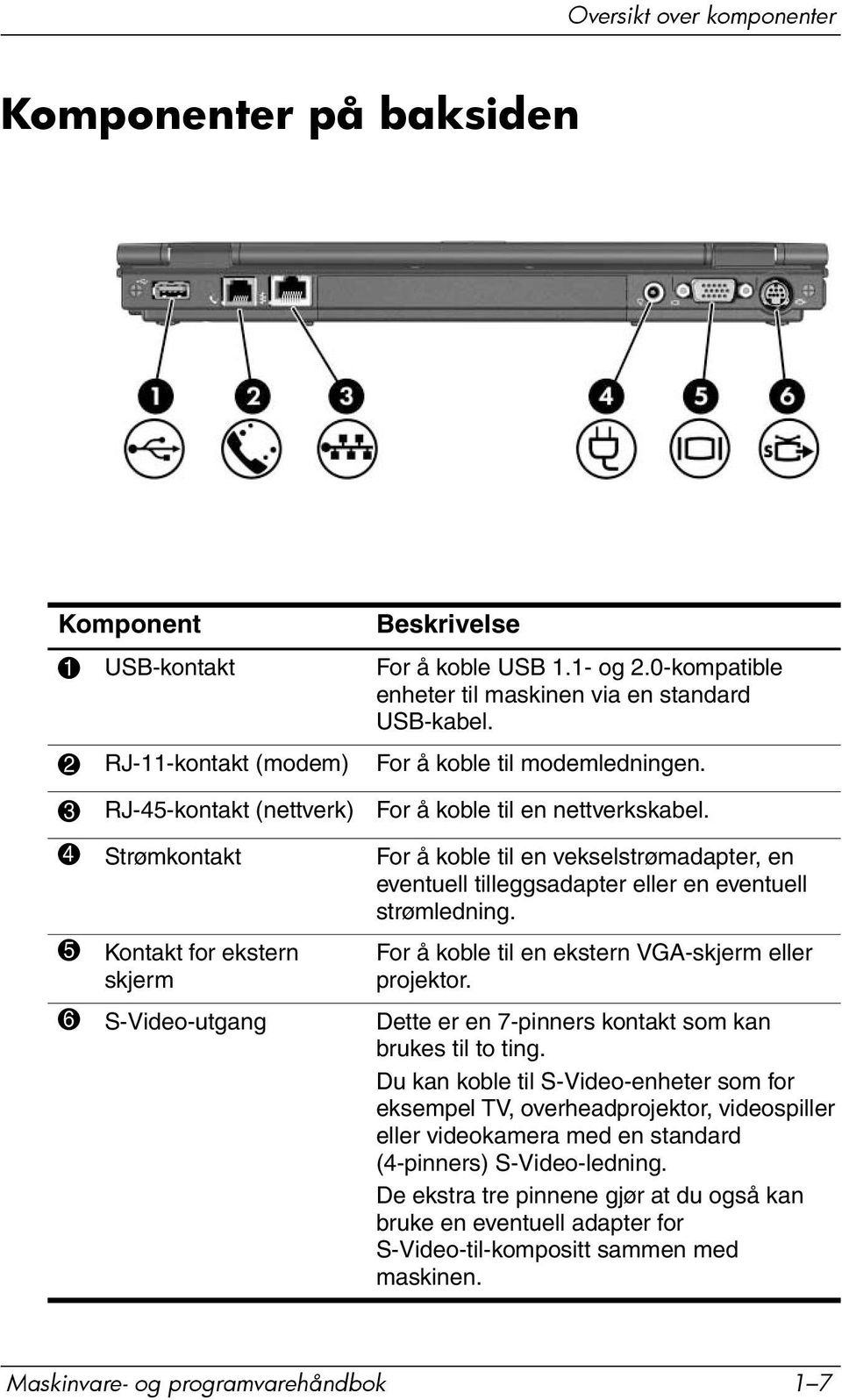 4 Strømkontakt For å koble til en vekselstrømadapter, en eventuell tilleggsadapter eller en eventuell strømledning. 5 Kontakt for ekstern skjerm For å koble til en ekstern VGA-skjerm eller projektor.