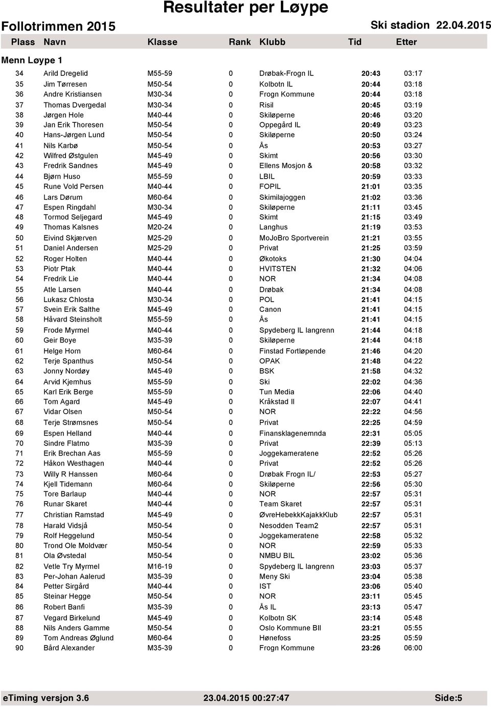 03:30 43 Fredrik Sandnes M45-49 0 Ellens Mosjon & 20:58 03:32 44 Bjørn Huso M55-59 0 LBIL 20:59 03:33 45 Rune Vold Persen M40-44 0 FOPIL 21:01 03:35 46 Lars Dørum M60-64 21:02 03:36 47 Espen Ringdahl