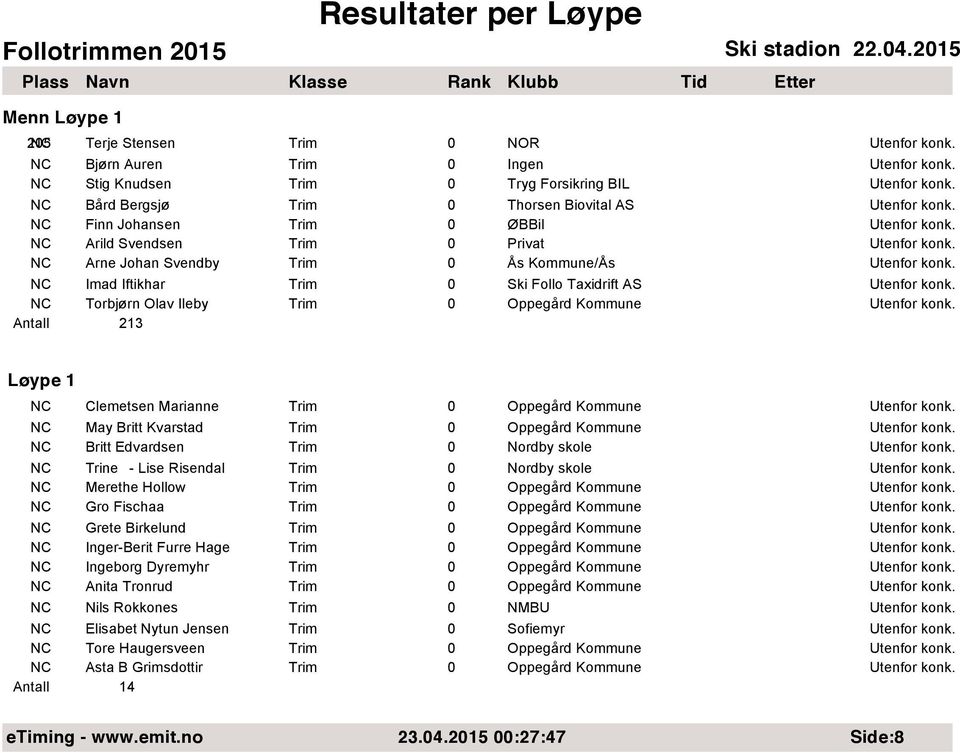 Edvardsen Trine - Lise Risendal Merethe Hollow Gro Fischaa Grete Birkelund Inger-Berit Furre Hage Ingeborg Dyremyhr Anita Tronrud Nils Rokkones