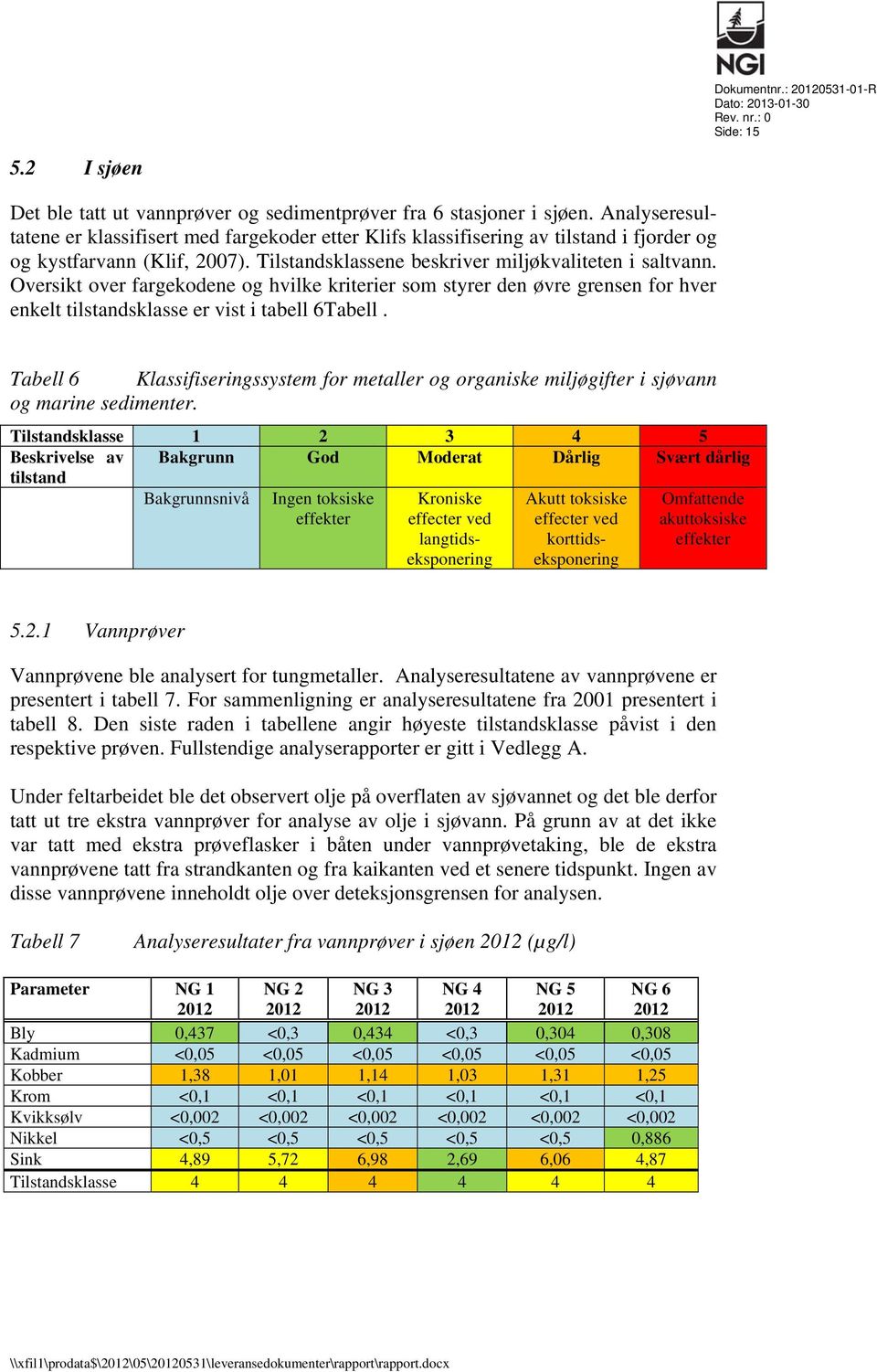 Oversikt over fargekodene og hvilke kriterier som styrer den øvre grensen for hver enkelt tilstandsklasse er vist i tabell 6Tabell.