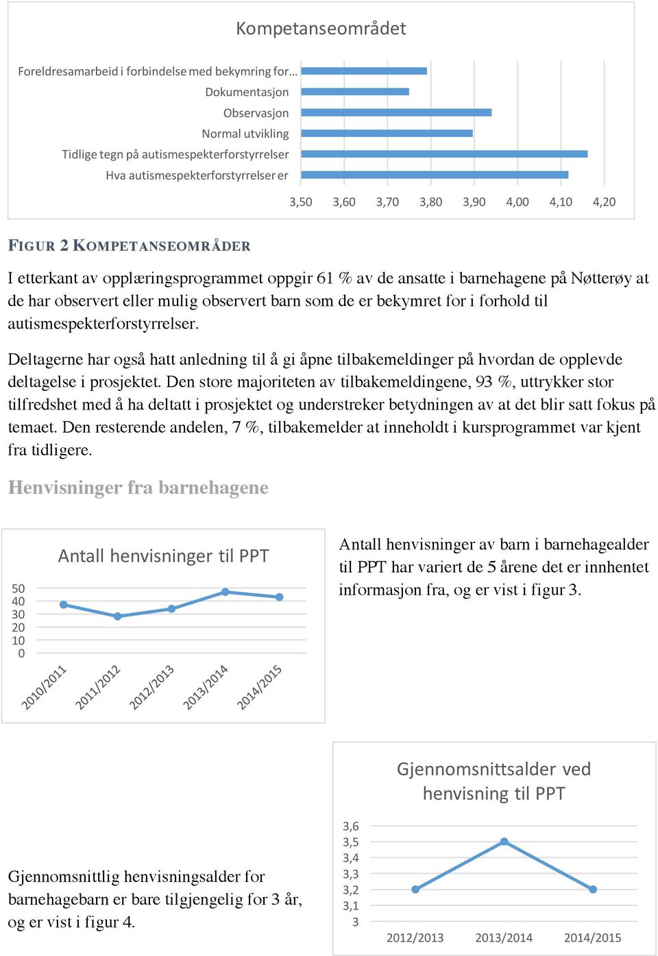 er bekymret for i forhold til autismespekterforstyrrelser. Deltagerne har også hatt anledning til å gi åpne tilbakemeldinger på hvordan de opplevde deltagelse i prosjektet.