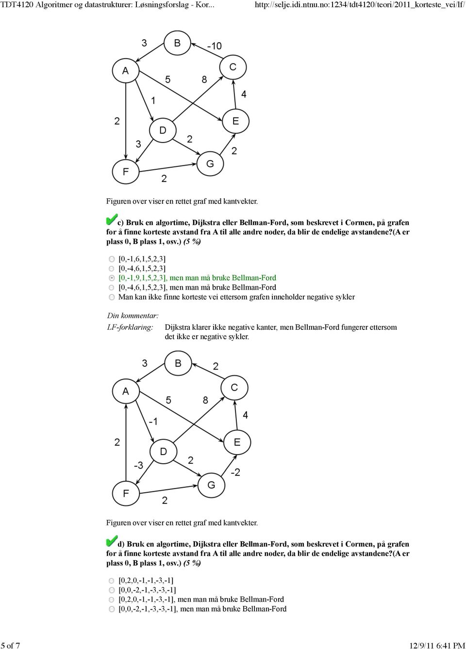 ) (5 %) [0,-1,6,1,5,2,3] [0,-4,6,1,5,2,3] [0,-1,9,1,5,2,3], men man må bruke [0,-4,6,1,5,2,3], men man må bruke Man kan ikke finne korteste vei ettersom grafen inneholder negative sykler Dijkstra