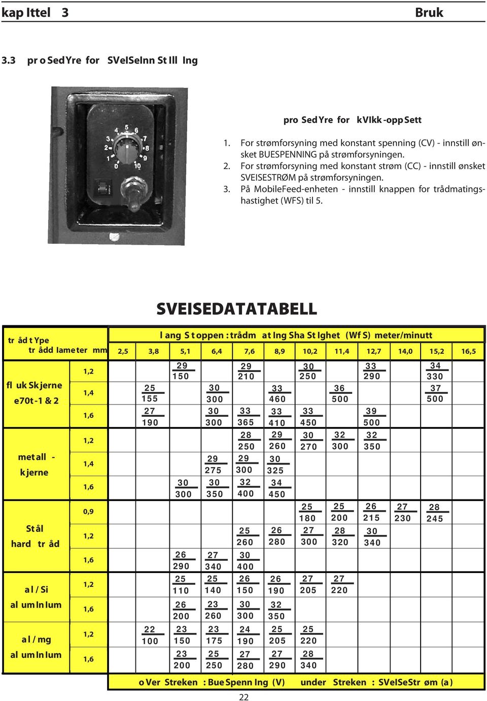 FLFLUX UK SKCORE JERNE E70T- E70T - &.