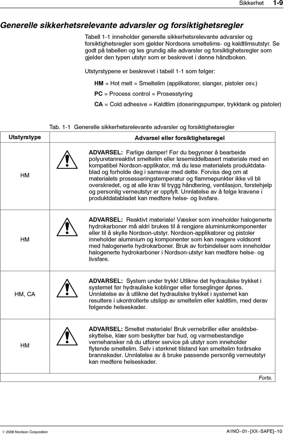 Utstyrstypene er beskrevet i tabell 1-1 som følger: HM = Hot melt = Smeltelim (applikatorer, slanger, pistoler osv.