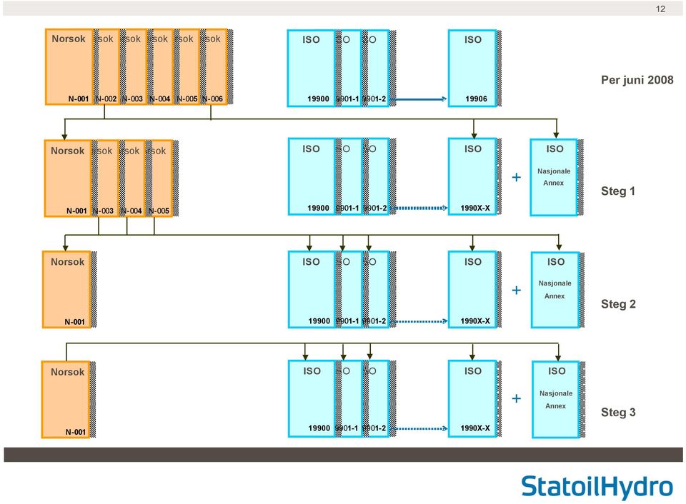 N-001 N-003 N-004 N-005 19900 9901-1 9901-2 1990X-X Norsok + Nasjonale Annex Steg 2 N-001