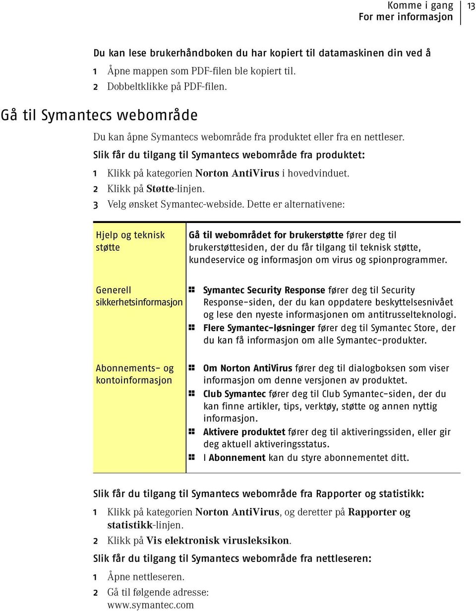 Slik får du tilgang til Symantecs webområde fra produktet: 1 Klikk på kategorien Norton AntiVirus i hovedvinduet. 2 Klikk på Støtte-linjen. 3 Velg ønsket Symantec-webside.