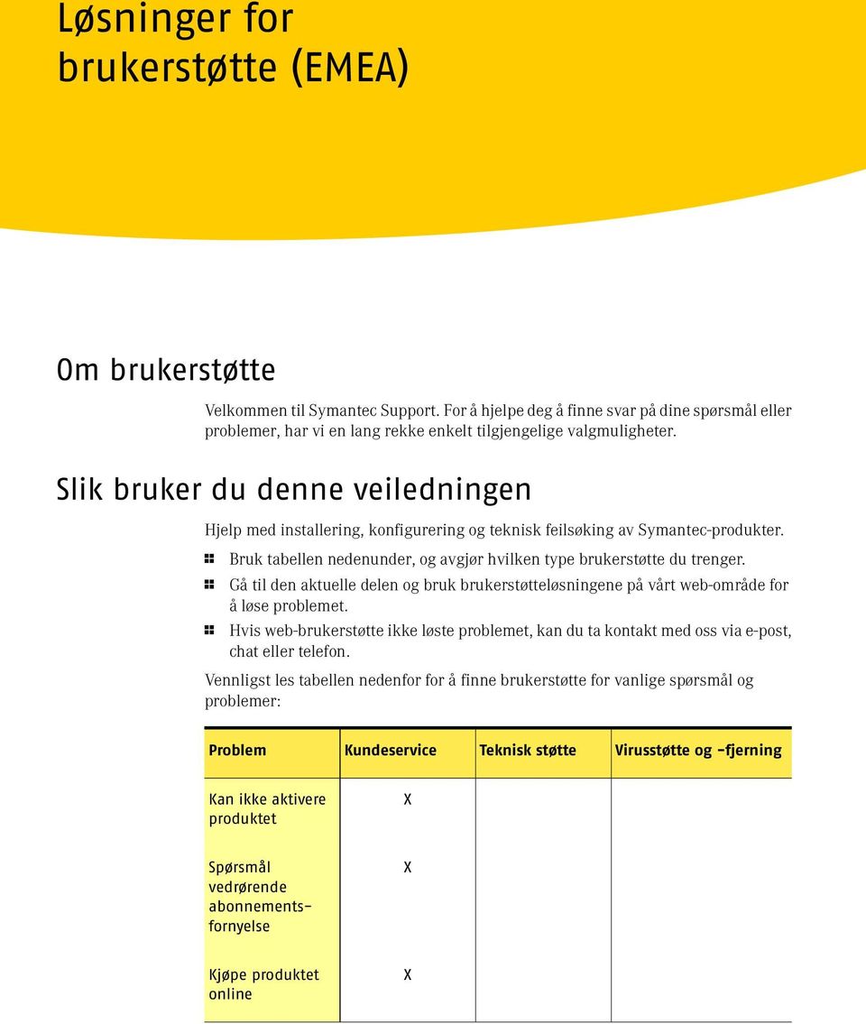 Slik bruker du denne veiledningen Hjelp med installering, konfigurering og teknisk feilsøking av Symantec-produkter. 1 Bruk tabellen nedenunder, og avgjør hvilken type brukerstøtte du trenger.