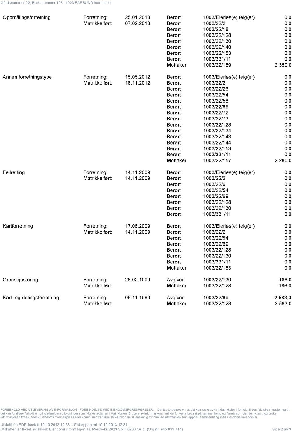 02.1999 Avgiver -186,0 186,0 Kart- og delingsforretning 05.11.