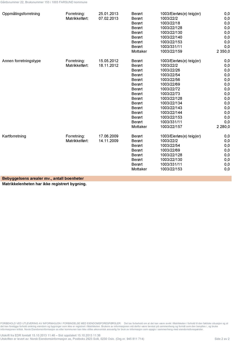 , antall boenheter Matrikkelenheten har ikke registrert bygning.