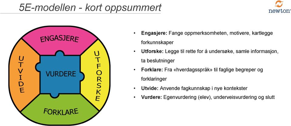 beslutninger Forklare: Fra «hverdagsspråk» til faglige begreper og forklaringer