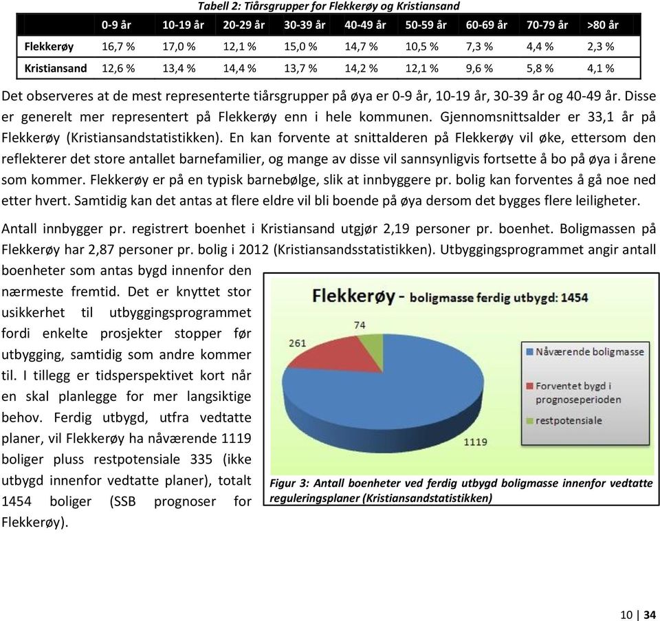 Disse er generelt mer representert på Flekkerøy enn i hele kommunen. Gjennomsnittsalder er 33,1 år på Flekkerøy (Kristiansandstatistikken).