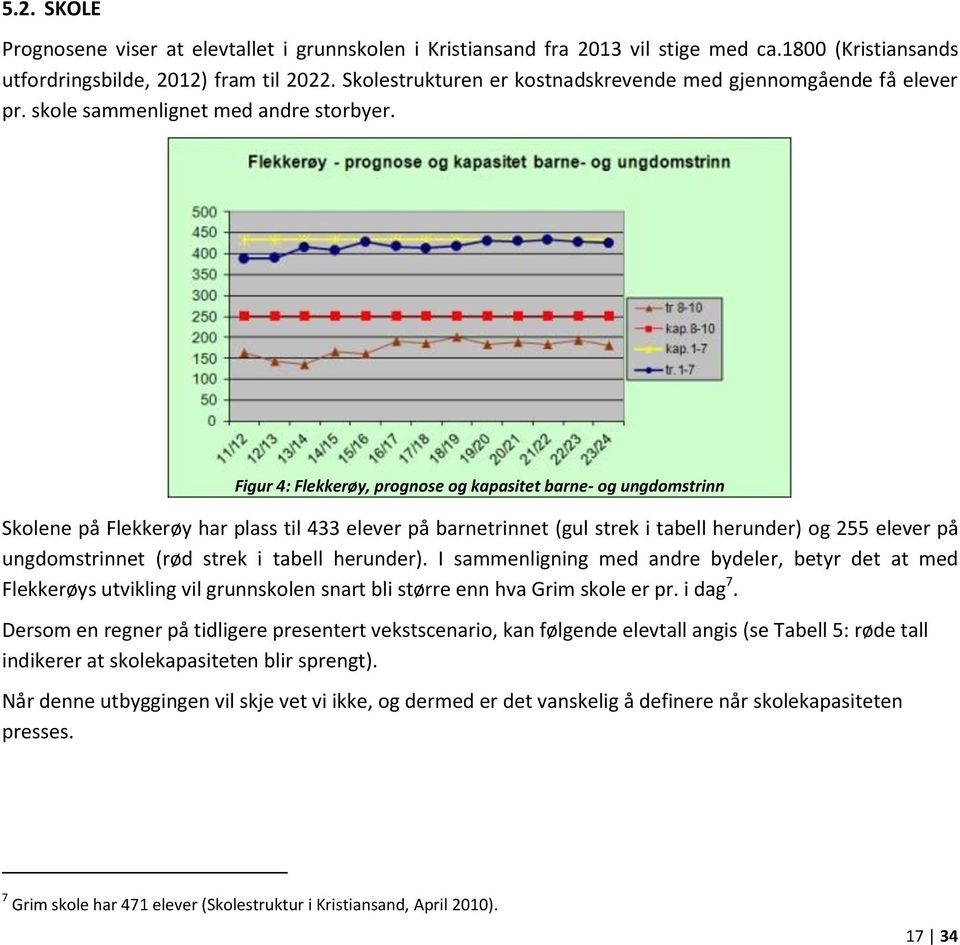 Figur 4: Flekkerøy, prognose og kapasitet barne- og ungdomstrinn Skolene på Flekkerøy har plass til 433 elever på barnetrinnet (gul strek i tabell herunder) og 255 elever på ungdomstrinnet (rød strek