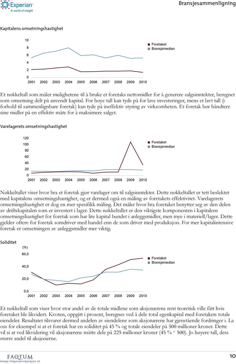 Et foretak bør håndtere sine midler på en effektiv måte for å maksimere salget.