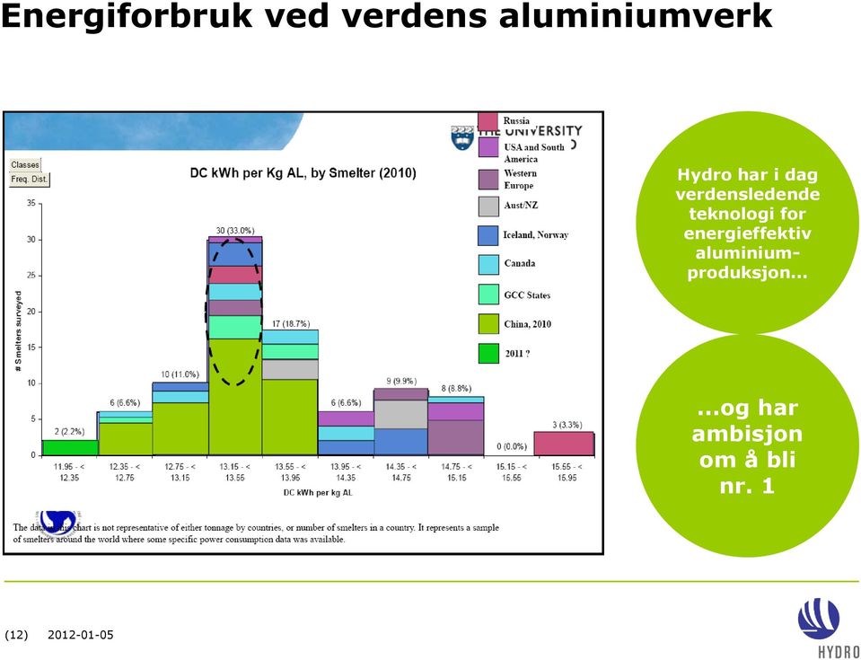 for energieffektiv aluminiumproduksjon.