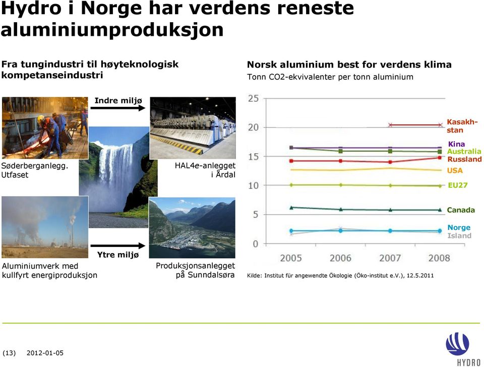 Utfaset HAL4e-anlegget i Årdal Kasakhstan Kina Australia Russland USA EU27 Canada Norge Island Aluminiumverk med kullfyrt