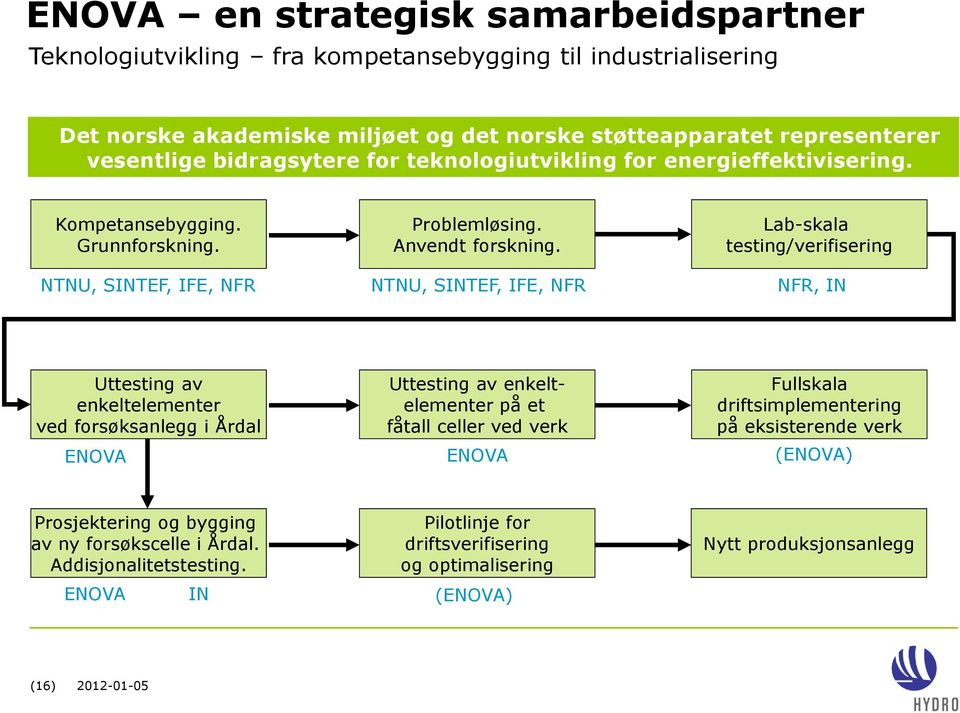 Lab-skala testing/verifisering NTNU, SINTEF, IFE, NFR NTNU, SINTEF, IFE, NFR NFR, IN Uttesting av enkeltelementer ved forsøksanlegg i Årdal Uttesting av enkeltelementer på et fåtall celler ved