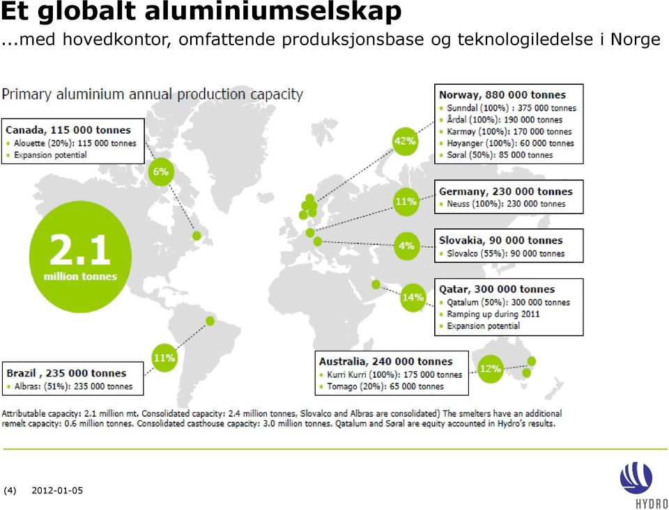 omfattende produksjonsbase