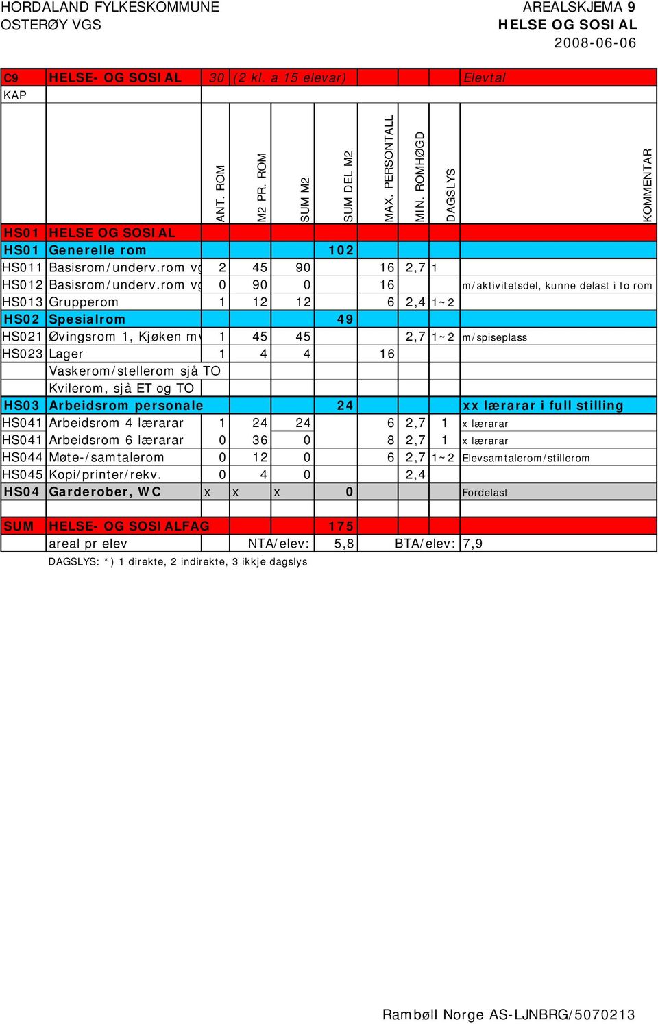 Vaskerom/stellerom sjå TO Kvilerom, sjå ET og TO HS03 Arbeidsrom personale 24 xx lærarar i full stilling HS041 Arbeidsrom 4 lærarar 1 24 24 6 2,7 1 x lærarar HS041 Arbeidsrom 6 lærarar 0 36 0 8 2,7 1
