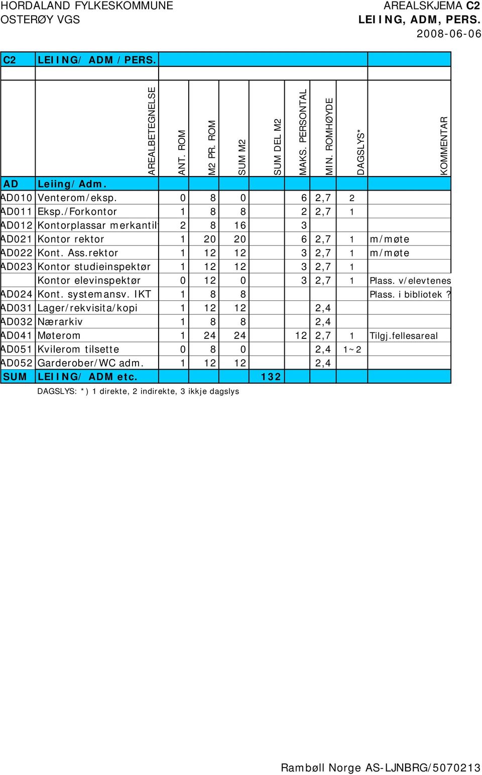 rektor 1 12 12 3 2,7 1 m/møte AD023 Kontor studieinspektør 1 12 12 3 2,7 1 Kontor elevinspektør 0 12 0 3 2,7 1 Plass. v/elevtenes AD024 Kont. systemansv.
