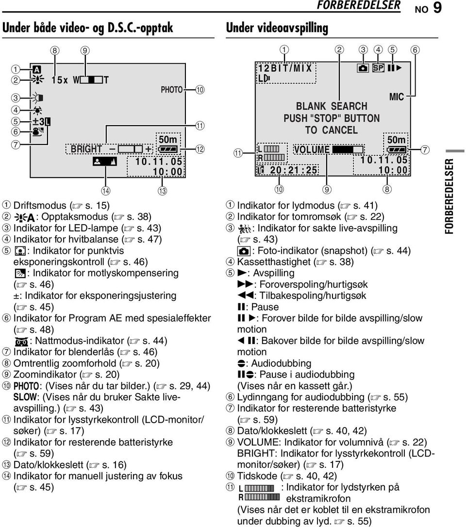 45) F Indikator for Program AE med spesialeffekter ( s. 48) : Nattmodus-indikator ( s. 44) G Indikator for blenderlås ( s. 46) H Omtrentlig zoomforhold ( s. 20) I Zoomindikator ( s.