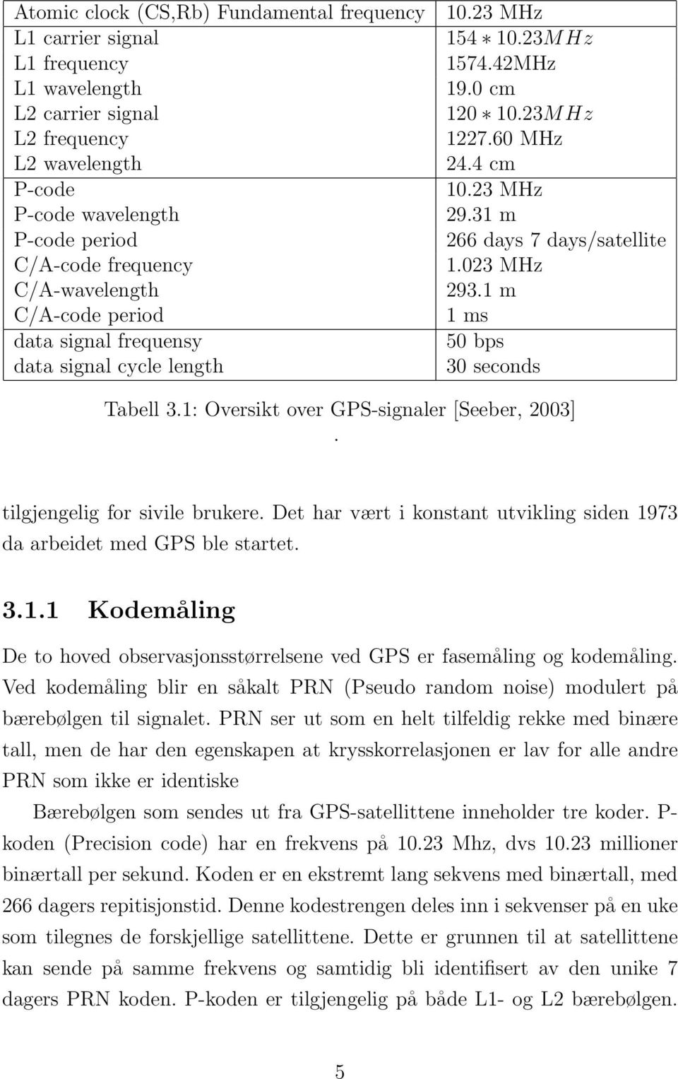 31 m 266 days 7 days/satellite 1.023 MHz 293.1 m 1 ms 50 bps 30 seconds Tabell 3.1: Oversikt over GPS-signaler [Seeber, 2003]. tilgjengelig for sivile brukere.