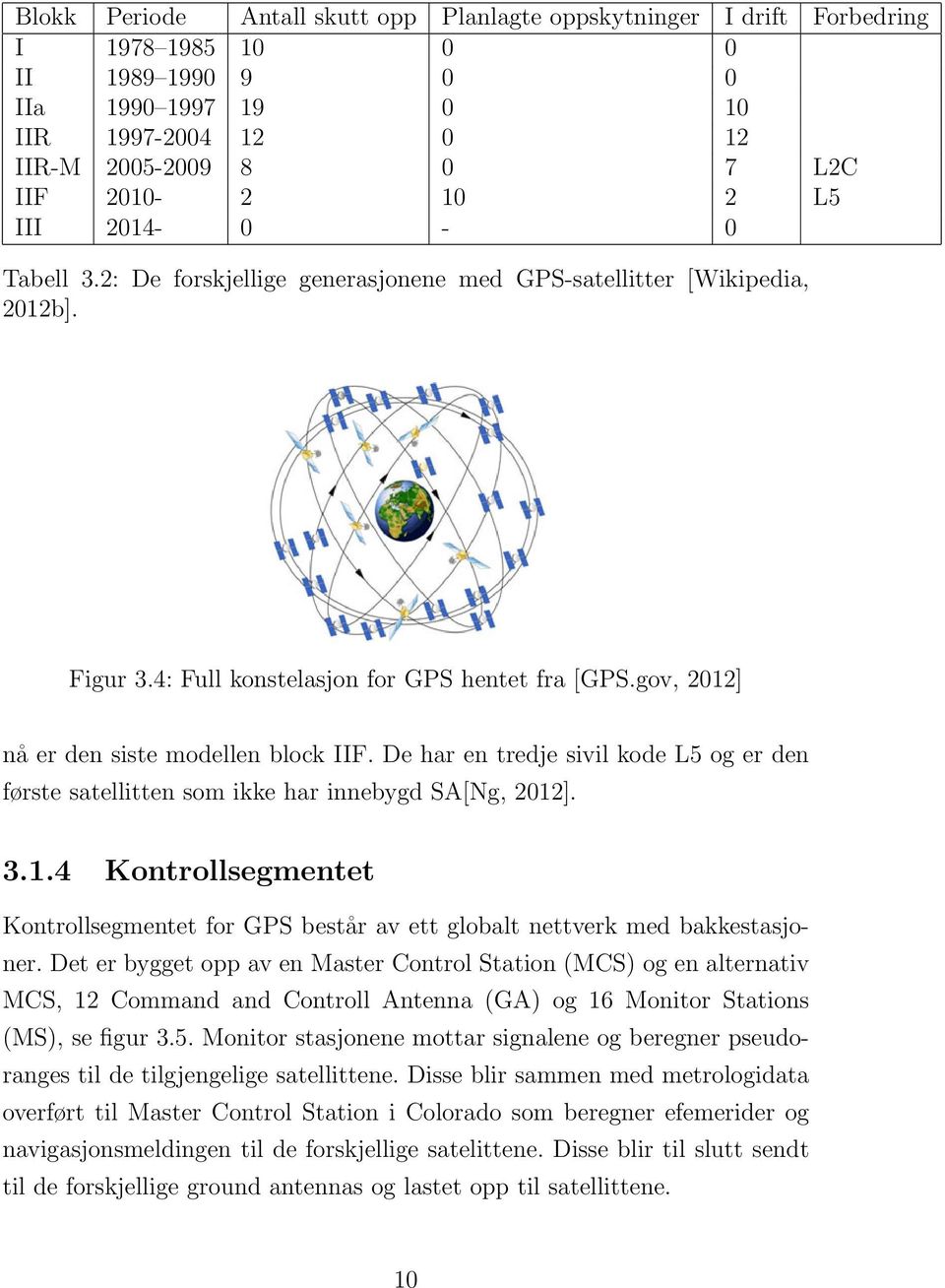 De har en tredje sivil kode L5 og er den første satellitten som ikke har innebygd SA[Ng, 2012]. 3.1.4 Kontrollsegmentet Kontrollsegmentet for GPS består av ett globalt nettverk med bakkestasjoner.