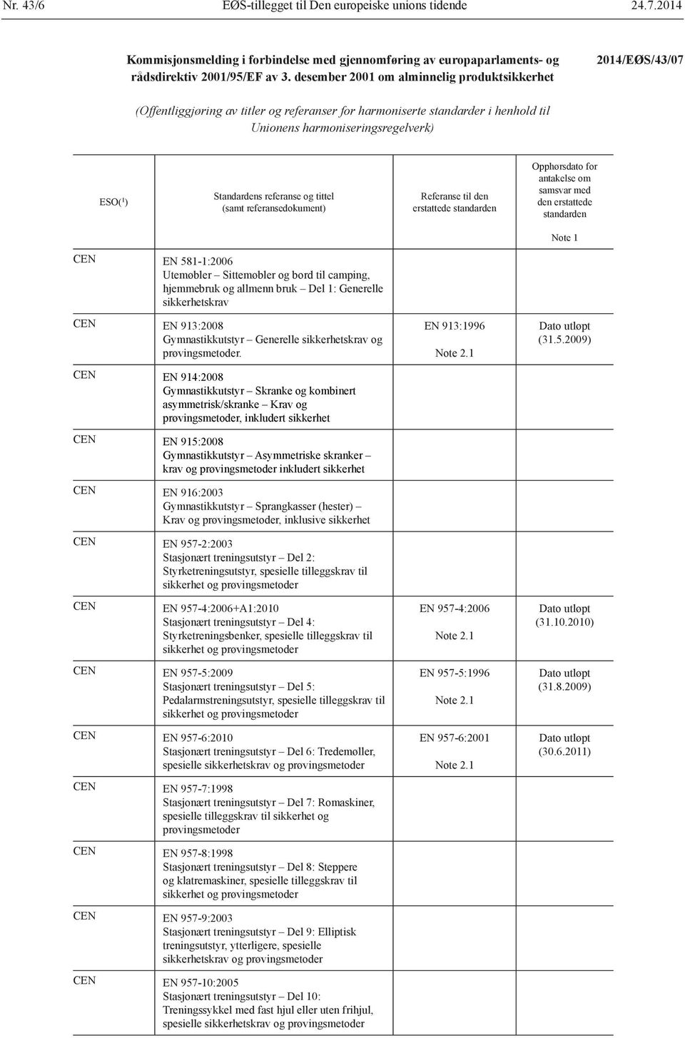 referanse og tittel (samt referansedokument) Referanse til den erstattede standarden Opphørsdato for antakelse om samsvar med den erstattede standarden Note 1 EN 581-1:2006 Utemøbler Sittemøbler og