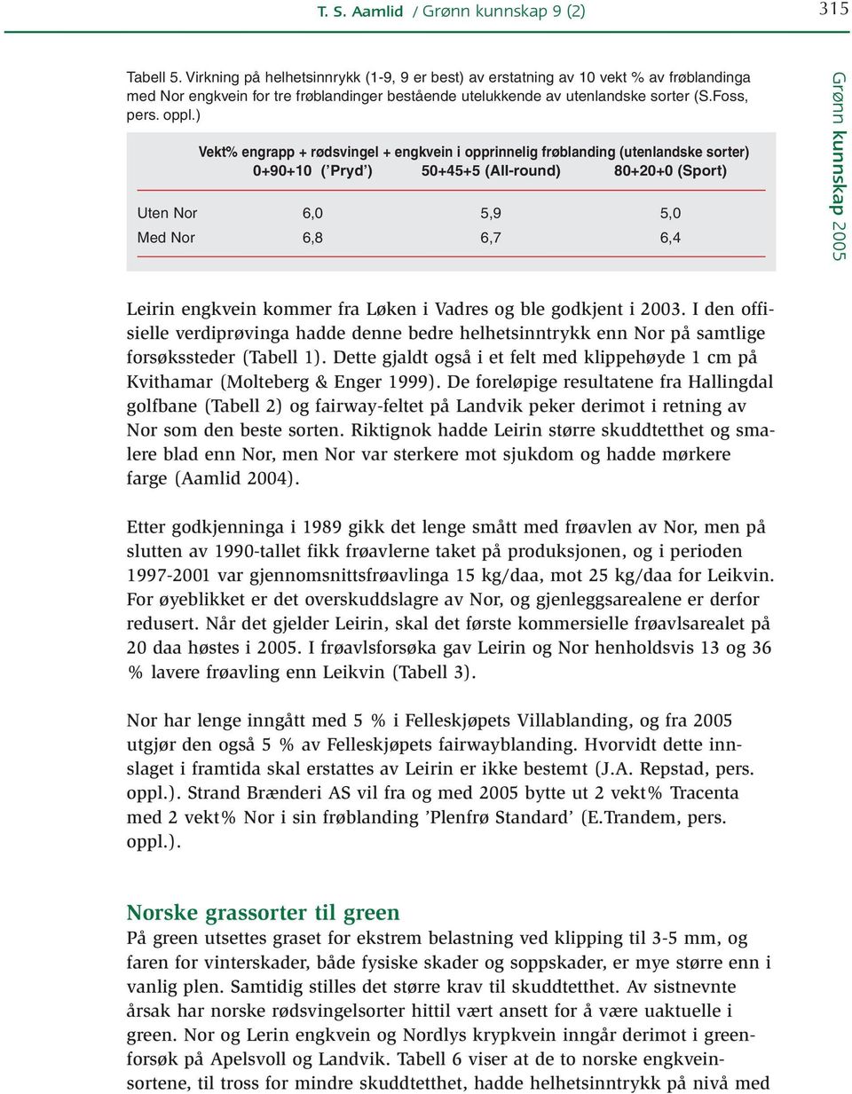 ) Vekt% engrapp + rødsvingel + engkvein i opprinnelig frøblanding (utenlandske sorter) 0+90+10 ( Pryd ) 50+45+5 (All-round) 80+20+0 (Sport) Uten Nor 6,0 5,9 5,0 Med Nor 6,8 6,7 6,4 Leirin engkvein